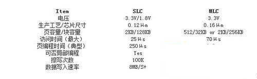 ��ʲô��ͬU�P�в�ͬ�ٶȵĲ�e��?