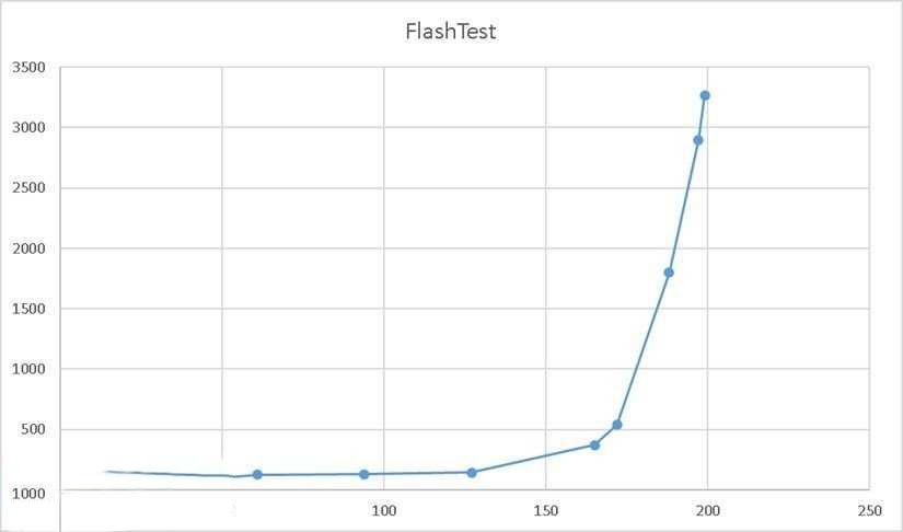 �yԇU�P�������ö�ÈD�Ľ̳�