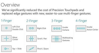 Win10�|�ذ��քݲ���