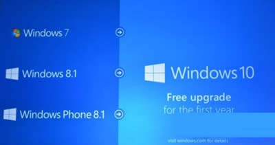 Win10系統(tǒng)安裝方法