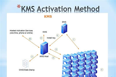 Win10�ٷ�����������者R��