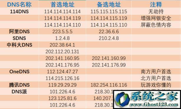 ʲô��DNS?����x�m���Լ���DNS������