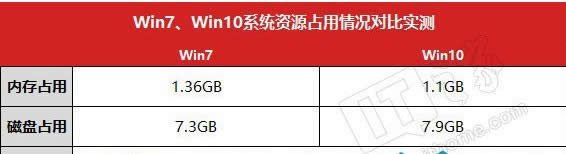 w7系統怎么樣?w7和w10哪個好