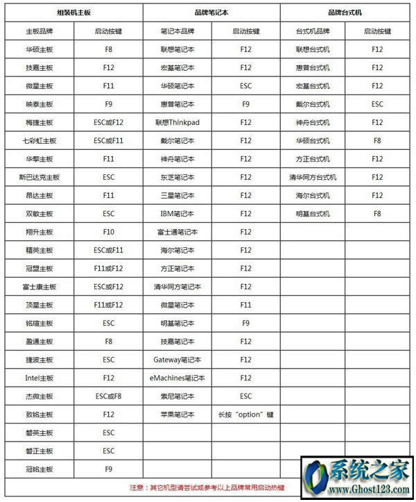 ssd���bwin10�o�������㰲�b��������������һ��