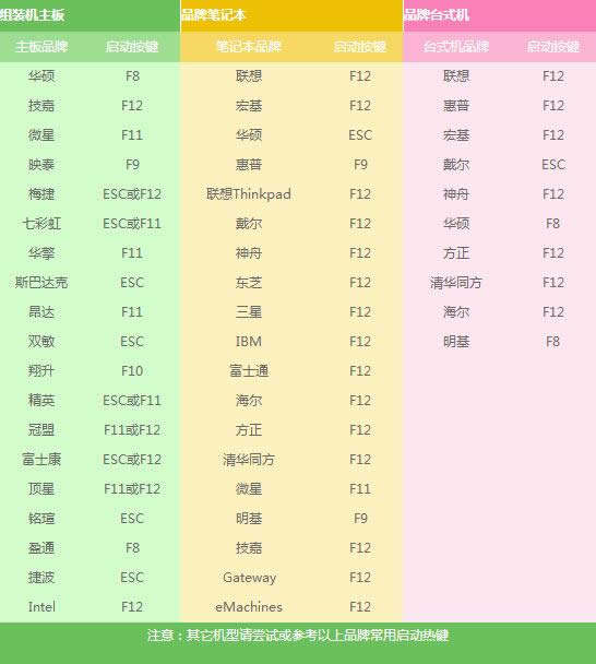 U�P���bghost win10ϵ�y(t��ng)�̳�