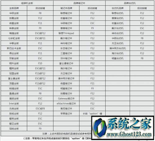 win10密碼破解_強行破解ghost win10開機密碼