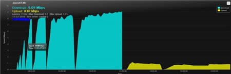 ��Windows10��Internet�W(w��ng)�j(lu��)�ٶȜy(c��)ԇ��ѹ��߽�B