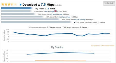 ��Windows10��Internet�W(w��ng)�j(lu��)�ٶȜy(c��)ԇ��ѹ��߽�B