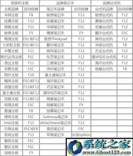 win10�ٷ�u�P���b�̳�|U�P���bwin10ϵ�y�̳�Ԕ��