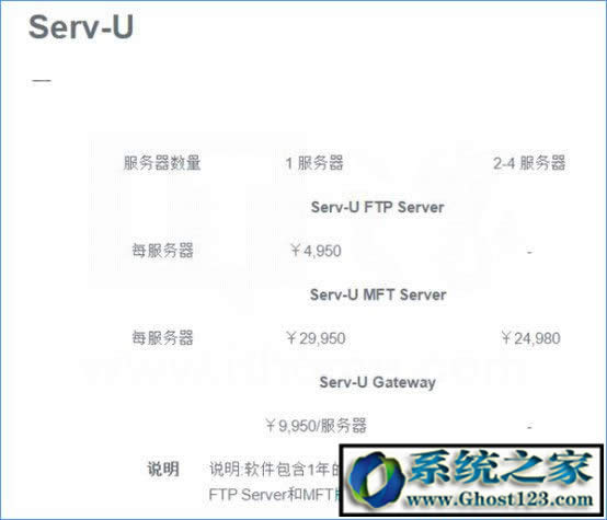 Ghost win10FTP����(w��)����c�B��ftp