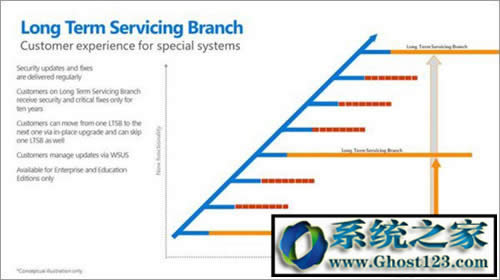 win10�Ă��汾���? w10ʲô�汾���Α�