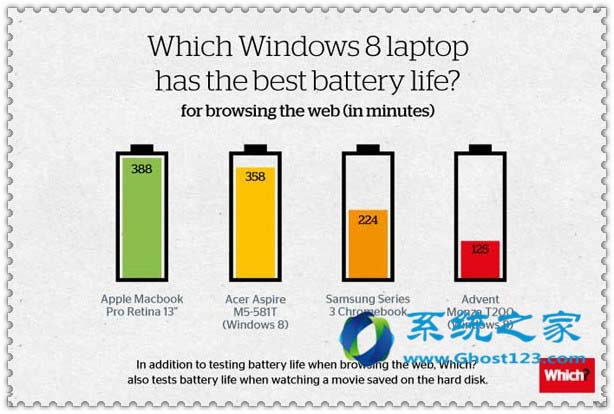 �����ghost Windows10ϵ�yʹ�Ã����O���O�䃞��늳؉���