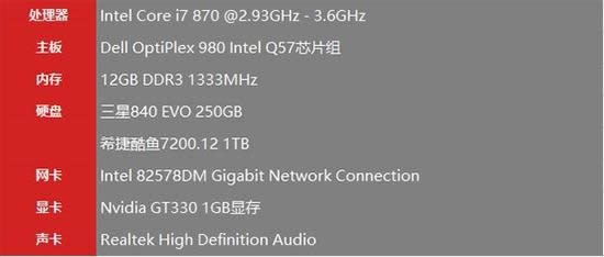 windows7�cwindows10ϵ�y(t��ng)ȫ��λKO