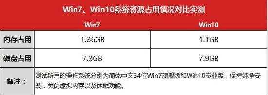 windows7�cwindows10ϵ�y(t��ng)ȫ��λKO