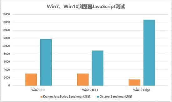windows7�cwindows10ϵ�y(t��ng)ȫ��λKO