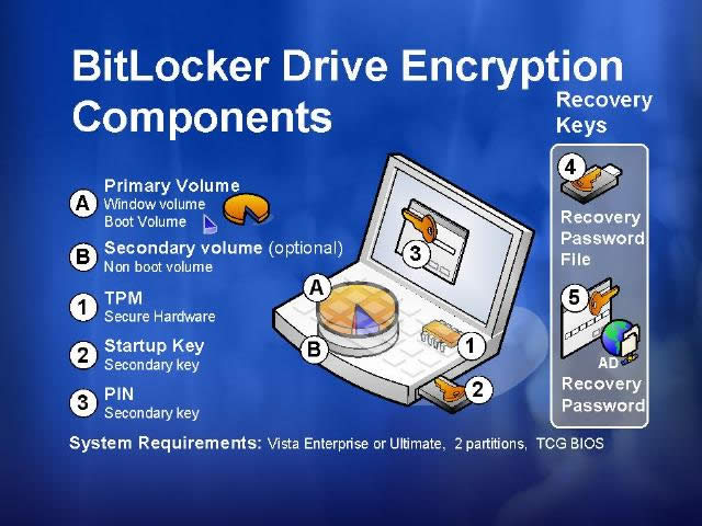 微軟推出新網(wǎng)站吹捧的Windows 10的安全功能