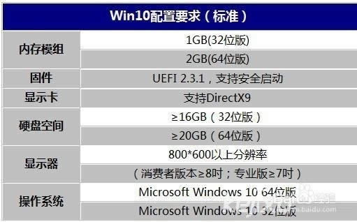 win10��Ҫʲô����