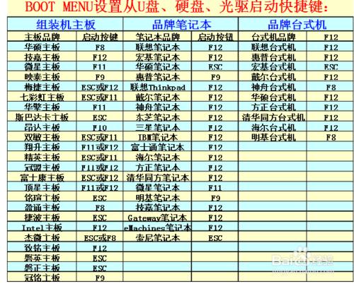 U�P���bϵ�y(t��ng) win7 32λ �_�C �Pӛ��ͨ�� [�D��]