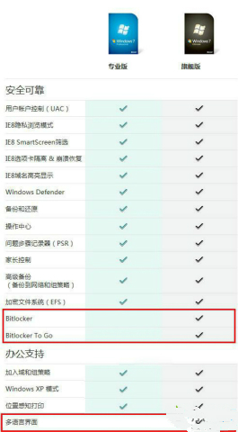 1498275694130713.jpg win7專業(yè)版和旗艦版區(qū)別