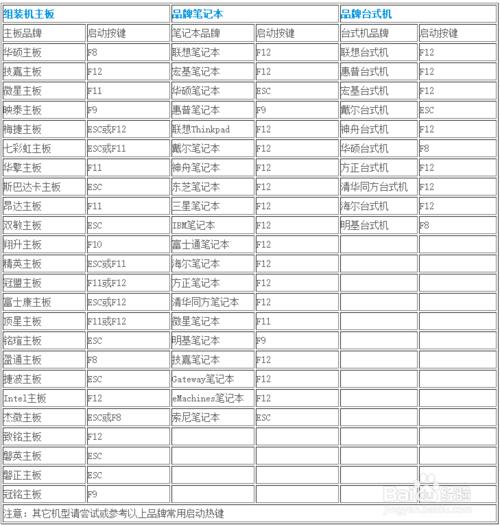 ��U�P��ô�bϵ�yԔ���̳�(U�P���Ӵ󎟞��bwin7)