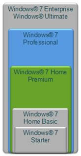 6����ͬ�汾��win7ϵ�y�Ĺ��ܷ���