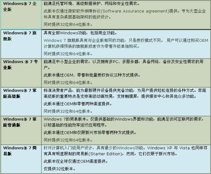 win7����汾ʹ�íh������