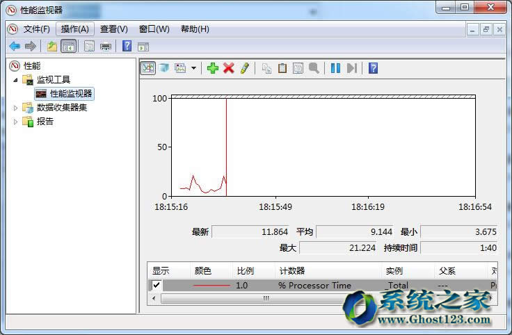 windows7旗艦版系統(tǒng)檢測(cè)工具應(yīng)用性能監(jiān)視器