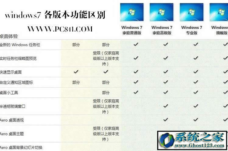 Win7 ultimate��ʲô�汾��ultimate��ʲô��˼���܅^(q��)�e��B��