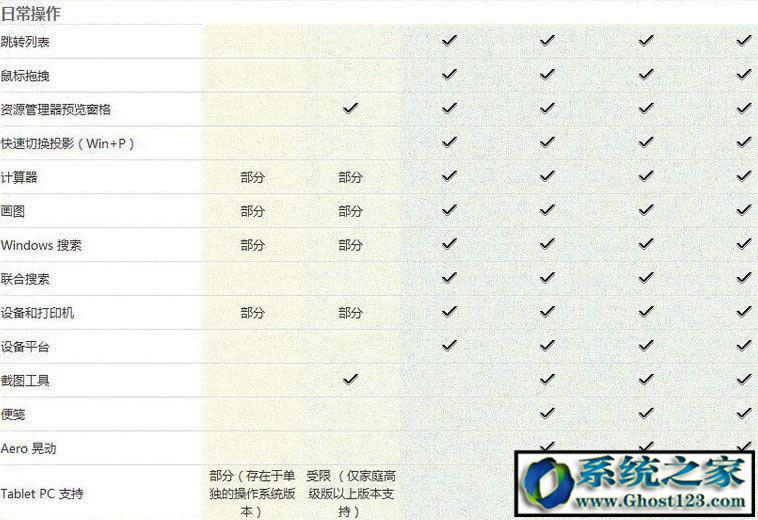 Win7 ultimate��ʲô�汾��ultimate��ʲô��˼���܅^(q��)�e��B��