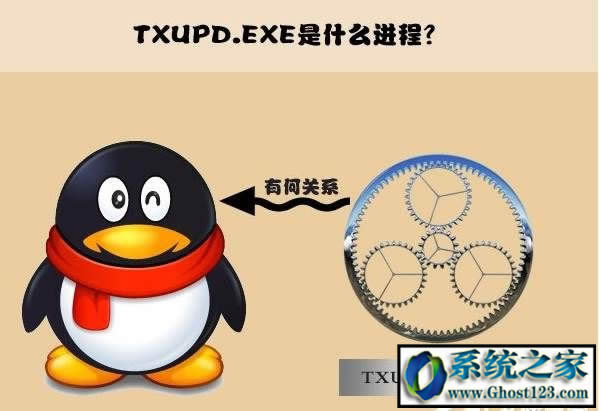 ��Xϵ�y(t��ng)��txupd.exe��ʲô����ô����txupd.exe����(d��ng)��