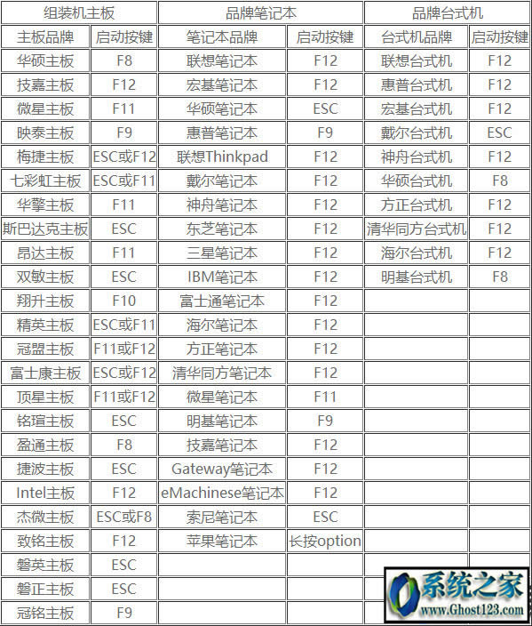 UEFI+GPT�օ^���bghost win7�D�Ľ̳�