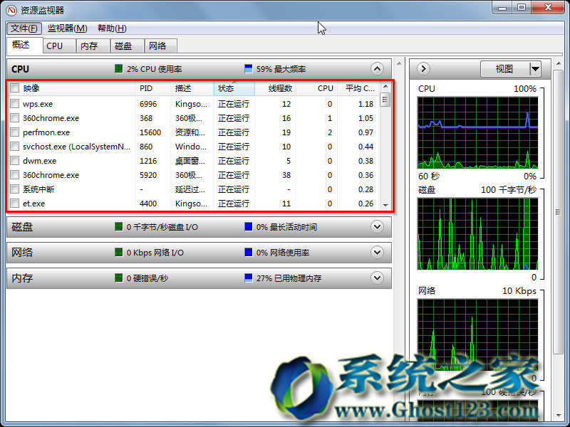 小白查看win7sp1系統硬件資源占用的實用技巧