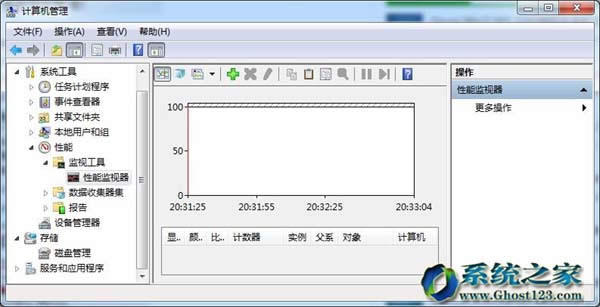 ghost win7�ɷN���_����̓�M�ȴ�Č��÷���