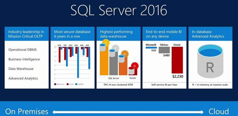 ��Windows7�{�����C�ĸ�Դ