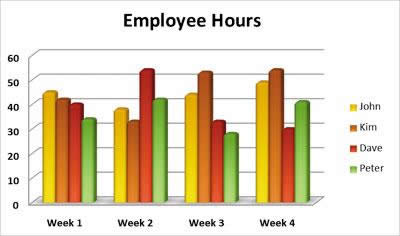Excel 2007中主頁選項卡應用