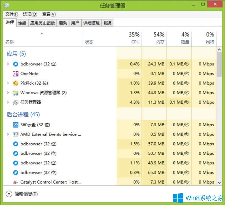 Win8怎么更改電腦窗口顏色?Win8更改電腦窗口顏色的方法