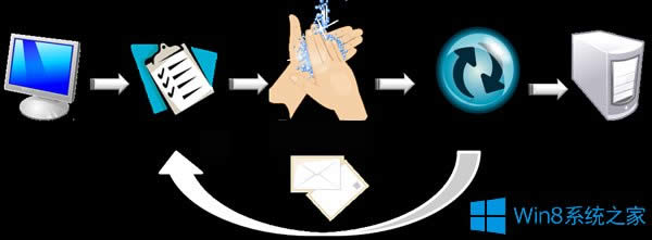 Win8��֧��POP�f�h�o��ʹ���]��Ľ�Q����