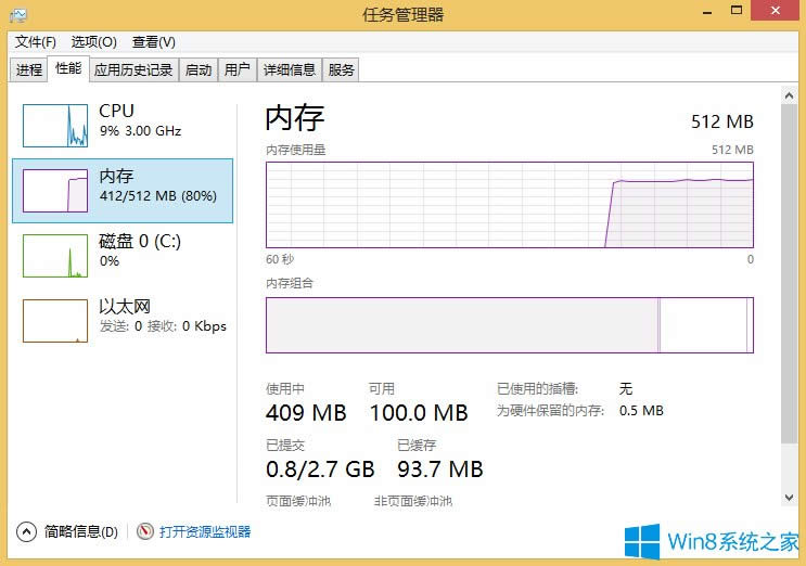 Win8電腦內(nèi)存使用不穩(wěn)定的解決方法