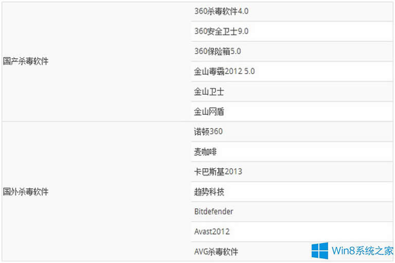 Win8��ʲô����ܛ������