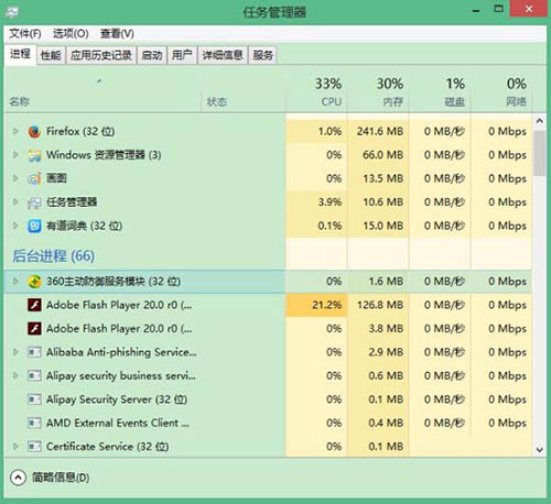 win8.1系統(tǒng)gwx.exe手動刪除的解決辦法 win8.1系統(tǒng)gwx.exe手動刪除的解決辦法