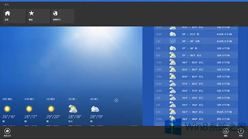 Win8ϵ�y(t��ng)Metro��(y��ng)�õ�ʹ�ý̳�