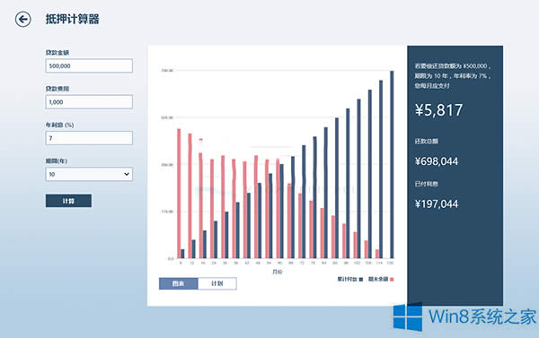 Win8��ѺӋ������ôʹ����