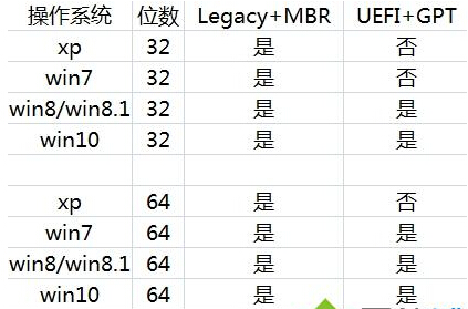 Win8.1����Win10�r���Ӱ��b���e��ô�k��