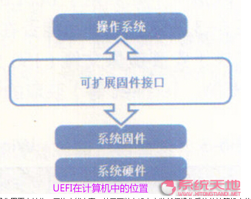 Windows 10系統(tǒng)下的UEFI功能全面解析