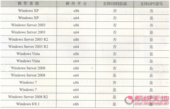 Windows 10系統(tǒng)下的UEFI功能全面解析
