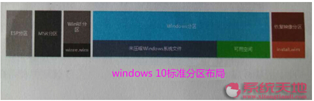 Windows 10ϵ�y��WIMBOOT���ܵđ���