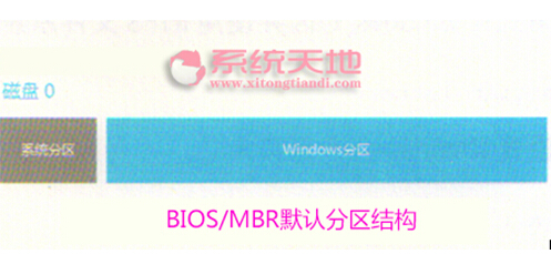 Windows 10ϵ�y���bǰ����BIOS/MBR�օ^�Y��