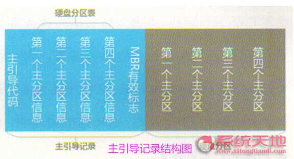 �J(r��n)�R(sh��)���bWindows 10 ϵ�y(t��ng)MBR��Ч��(bi��o)־