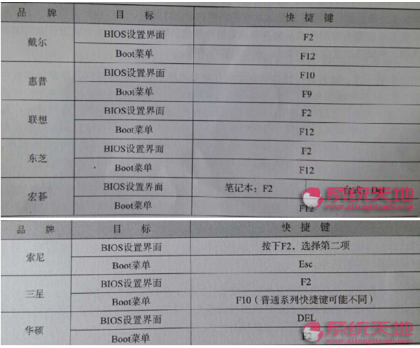 Win10ϵ�y���������bϵ�y�ı؂�֪�R