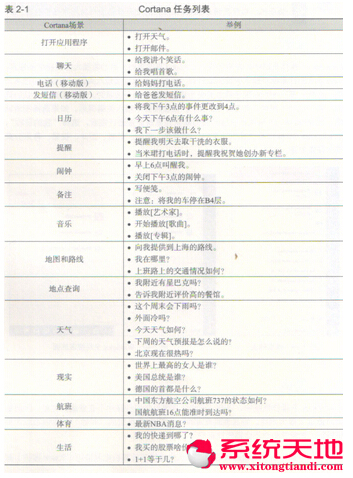 ��ʲô�fwindows10ϵ�y(t��ng)�����cortana���N������Ȥ